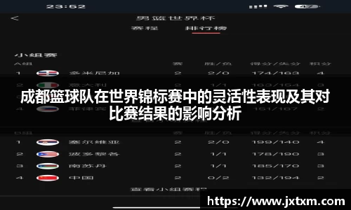 成都篮球队在世界锦标赛中的灵活性表现及其对比赛结果的影响分析