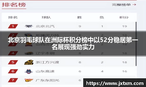 北京羽毛球队在洲际杯积分榜中以52分稳居第一名展现强劲实力